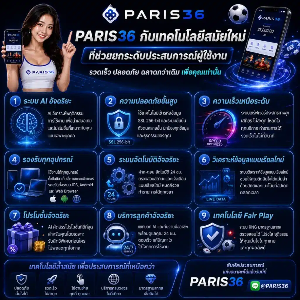 PARIS36 กับเทคโนโลยีสมัยใหม่ที่ช่วยยกระดับประสบการณ์ผู้ใช้งาน