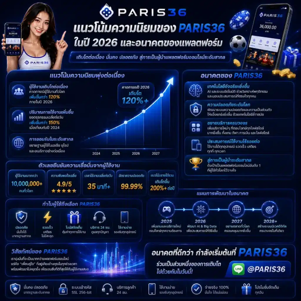 แนวโน้มความนิยมของ PARIS36 ในปี 2026 และอนาคตของแพลตฟอร์ม